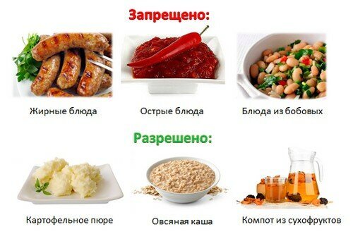 Продукты при язве желудка что можно