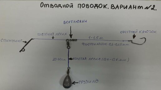 Как привязать поводок на удочку