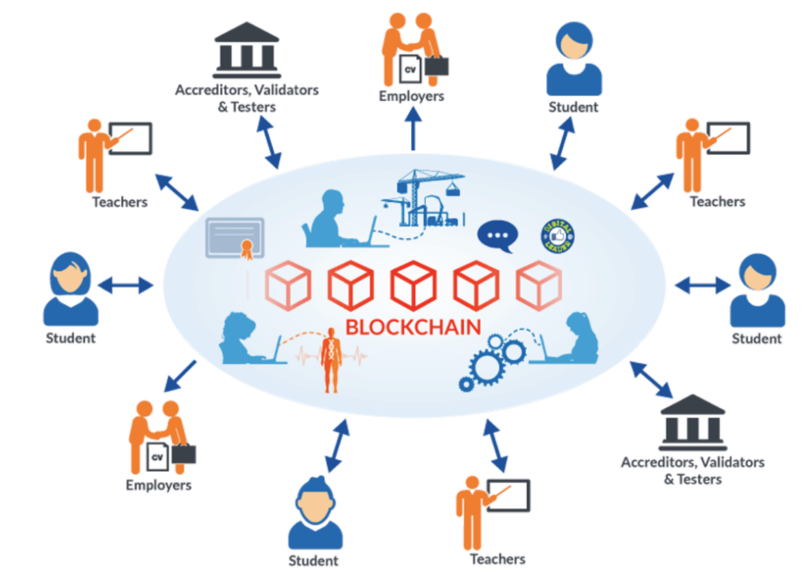 Технология blockchain презентация