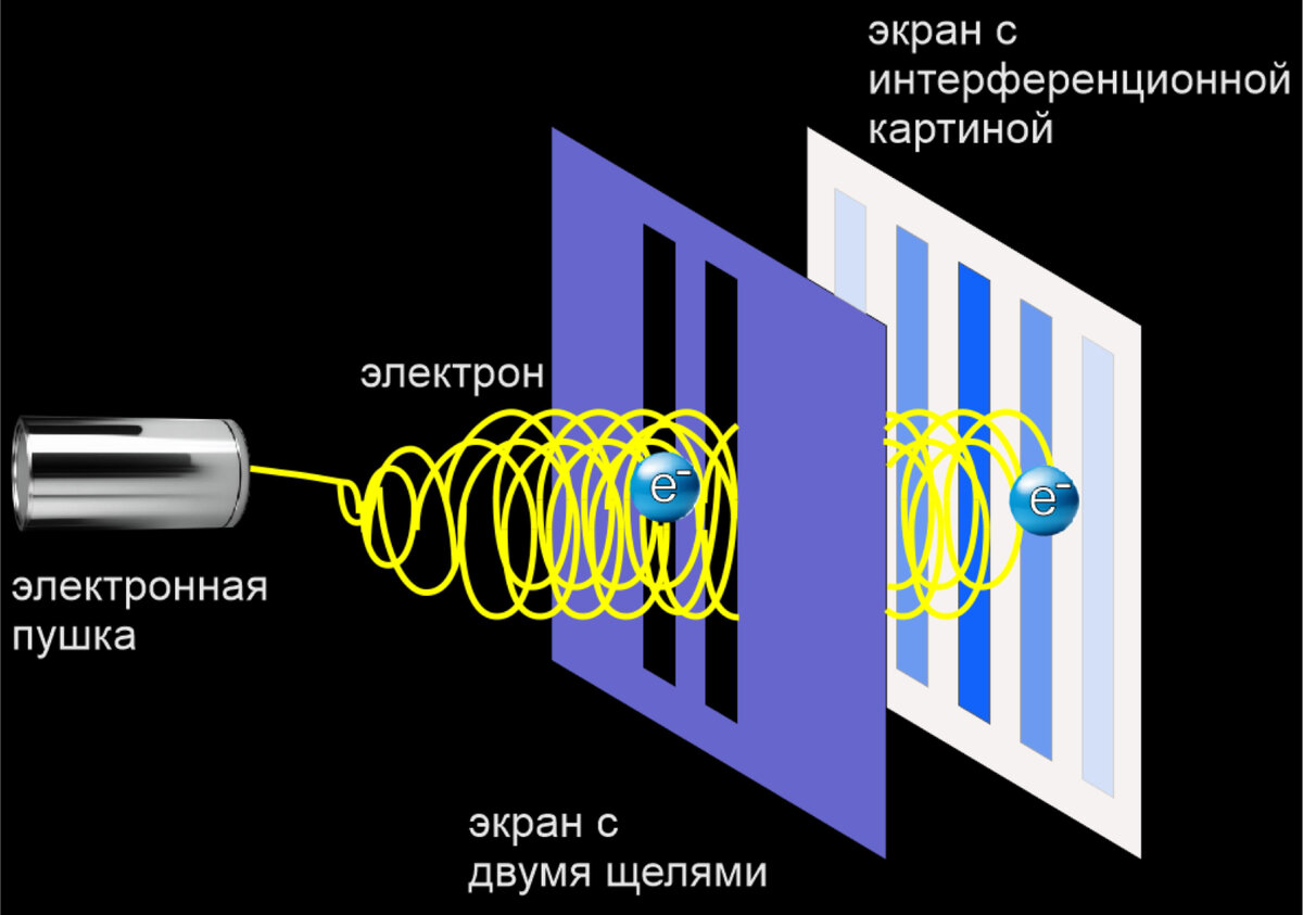 Рисунок автора. 