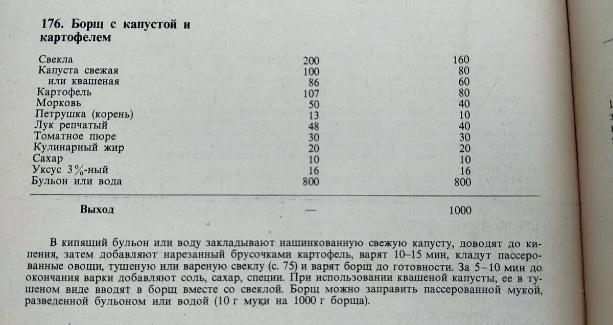 Сборник рецептур 1983 год
