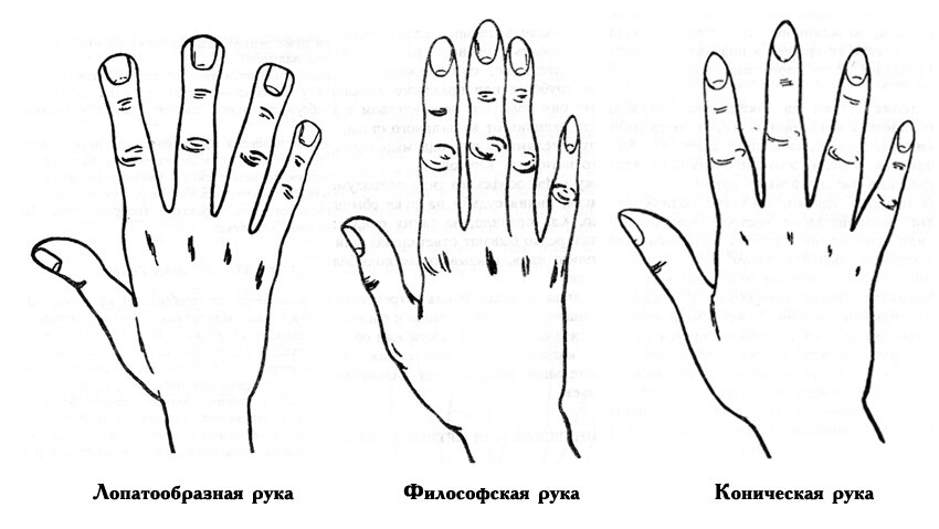 Изменение формы руки