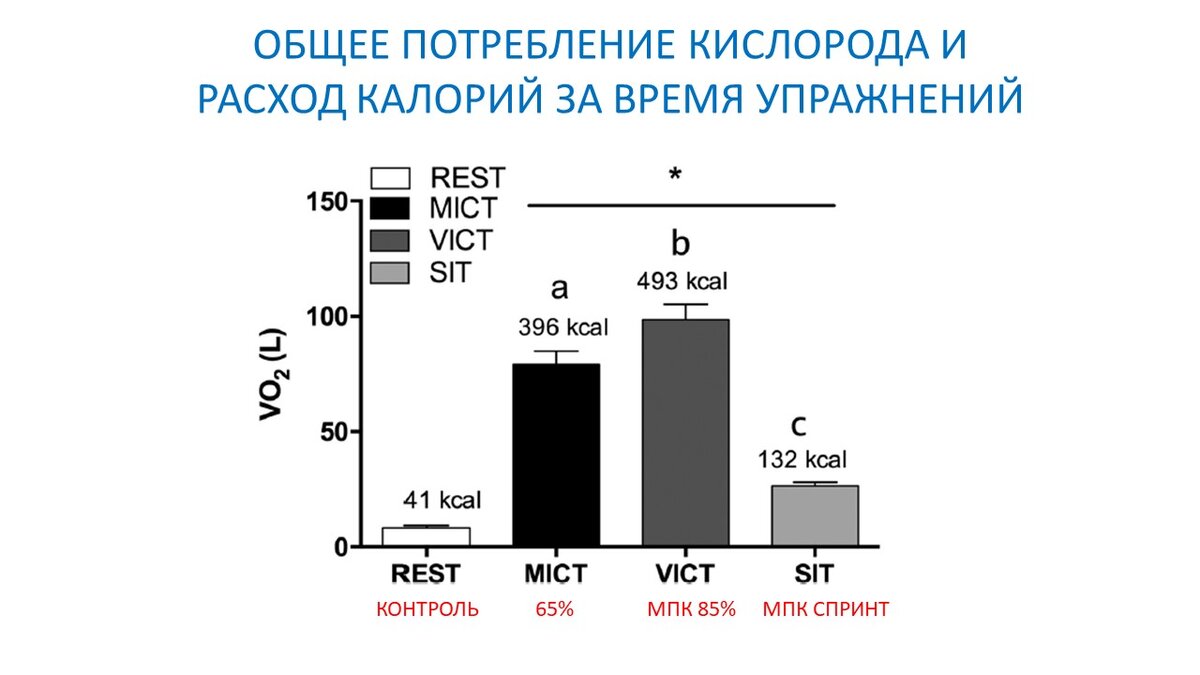Рисунок 1. Энергетическая стоимость 30-минутного периода нагрузки.