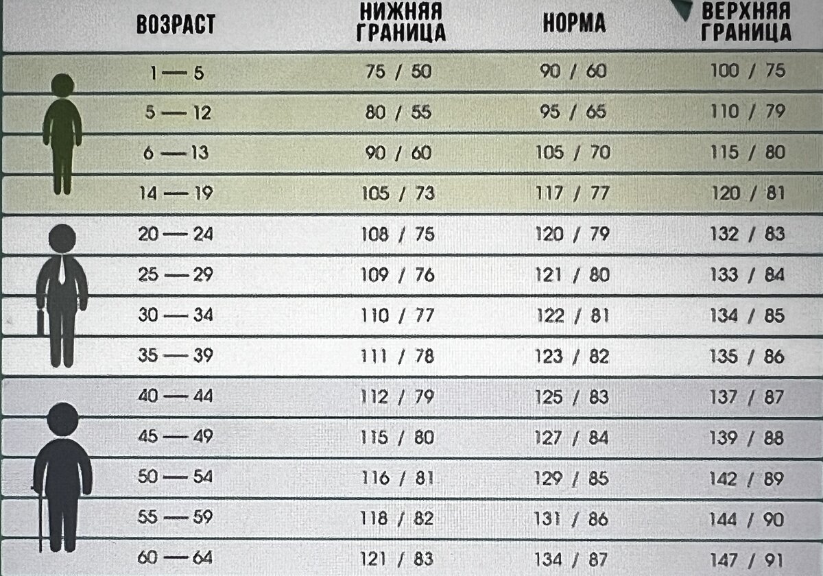 Статья «Головокружение, нарушение устойчивости и координации движений»