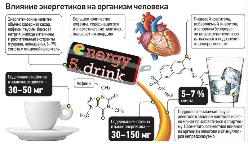 Энергетические напитки вред или польза проект 9 класс