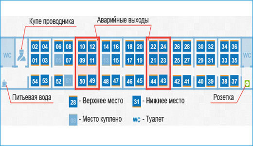 Расположение мест в вагонах — Интердост