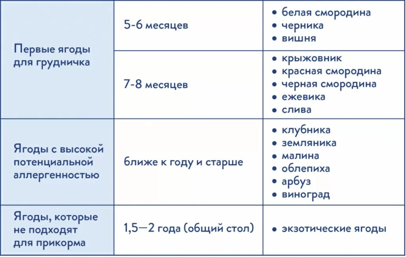 Частота стула у новорожденного в 1 месяц