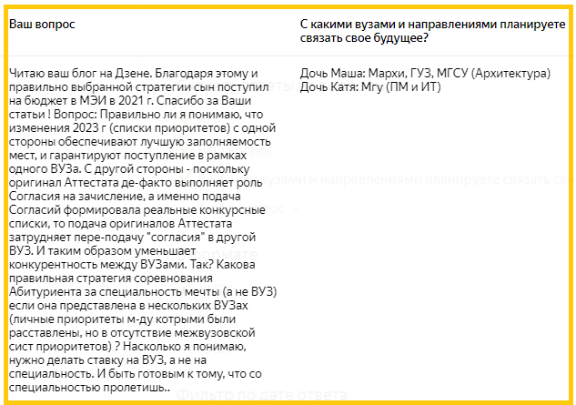 Спасибо большое! очень рада за вашего сына. Надеюсь, и у дочек всё сложится удачно!