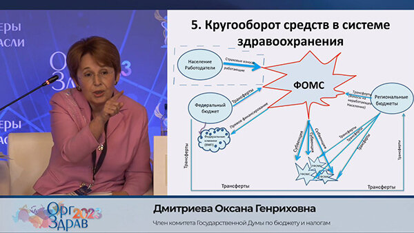    Смертность зашкаливает: недофинансированность медицины бьёт по населению и экономике