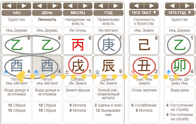 Натальная карта ба цзы онлайн бесплатно с расшифровкой