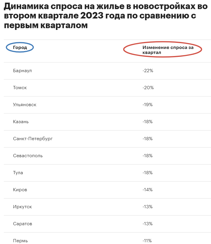 Листайте галерею.