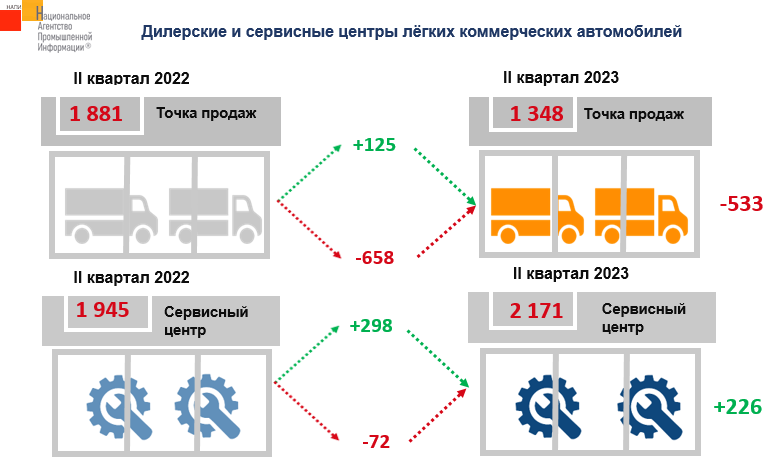 Источник: НАПИ (Национальное Агентство Промышленной Информации) 