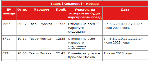    расписание Фото: Из архива/ Московско-Тверская ППК (МТППК)