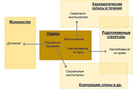 Иллюстрация с канала «Геостратег» https://t.me/geostrategrus