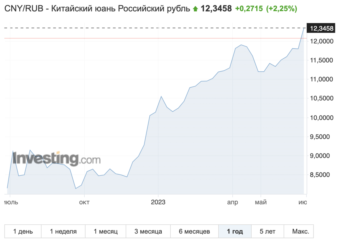 Девальвация рубля года в россии. Ослабление курса рубля. Девальвация и инфляция. Ослабление курса рубля причины. Курс рубля.