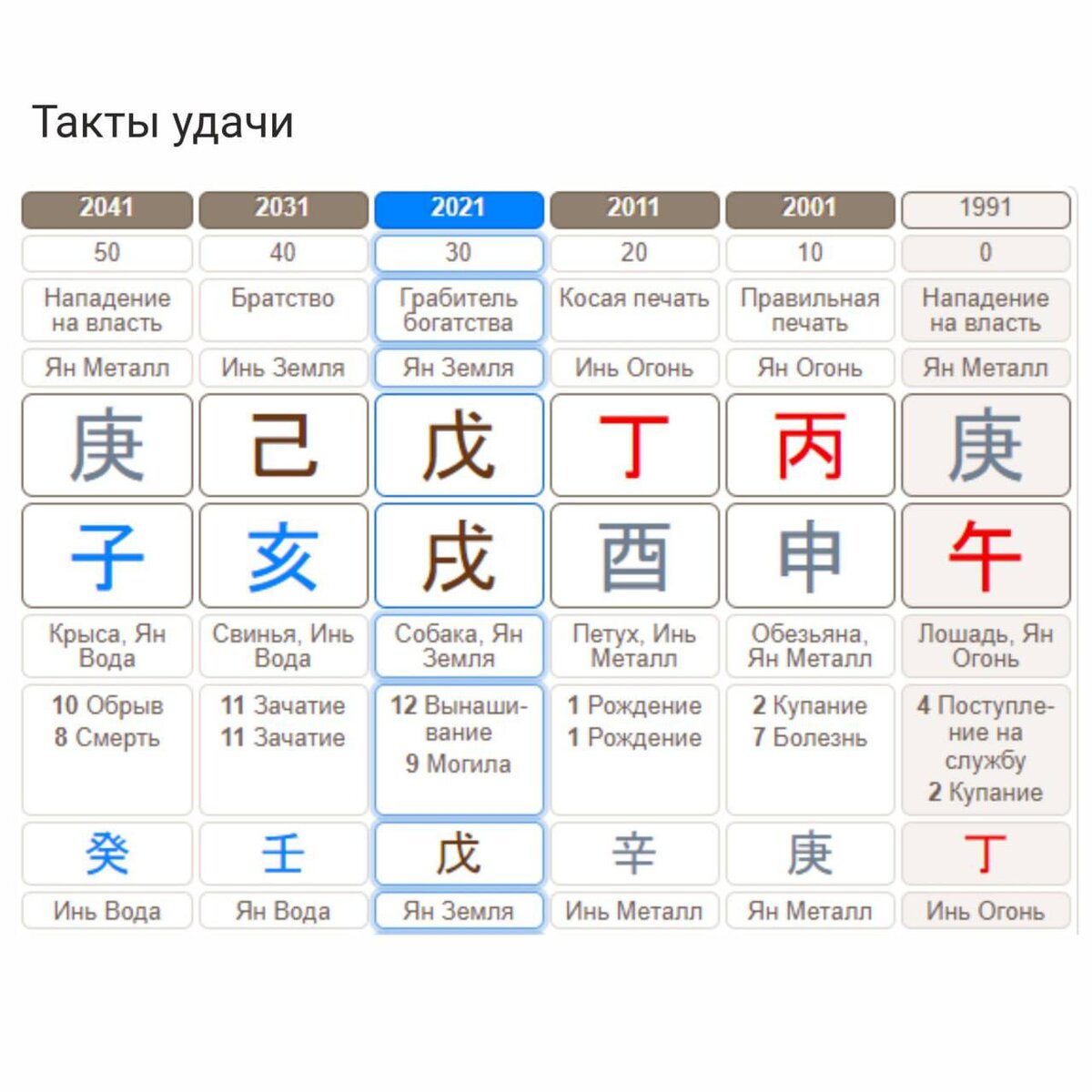 Гороскоп ба цзы. Дизайн сайта Бацзы