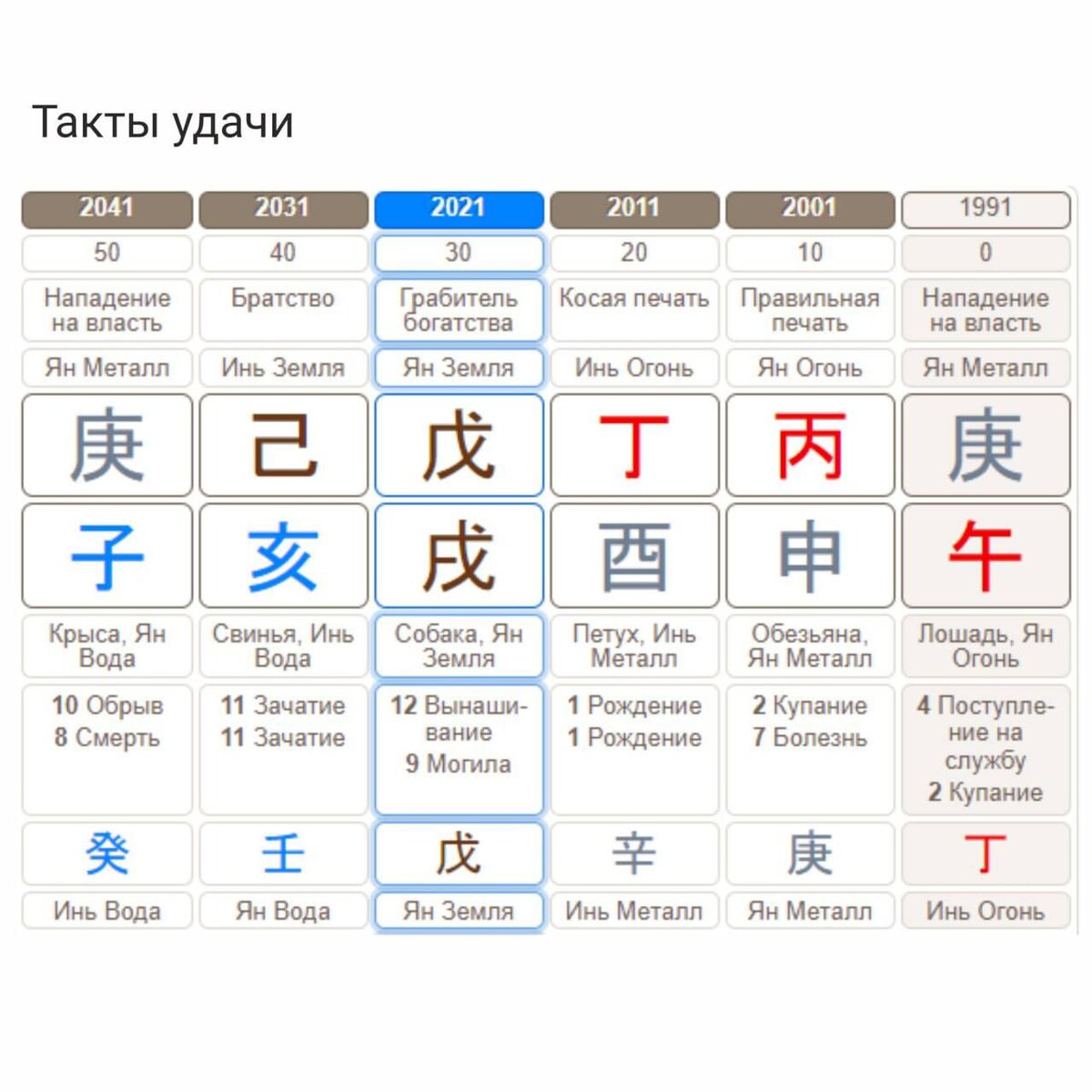 Ба цзы трансформационная карта