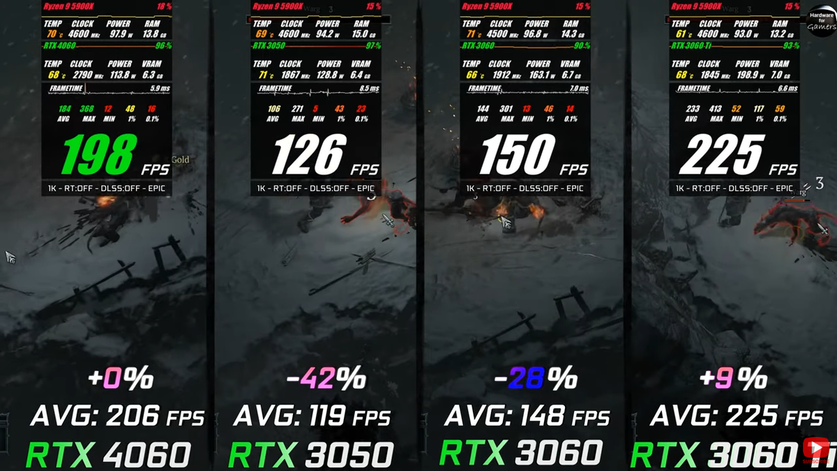 Rtx 4060 vs rtx 3060. Rtx 4060 vs rtx 3060