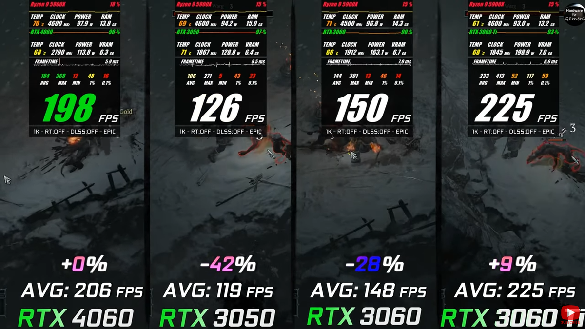 Geforce rtx 4060 vs 3060. 3060ti vs 4060. 4060 Ti vs 3070. RTX 3060 vs 4060. RTX 3060 турбина.