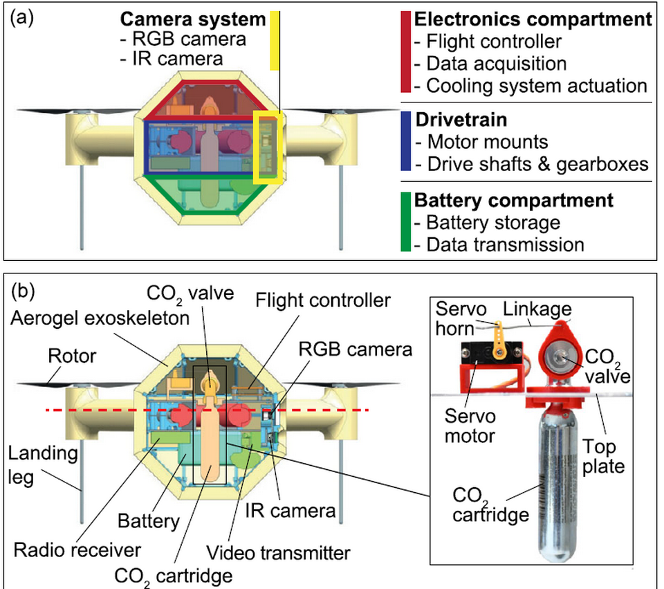   D. Häusermann et al. / Advanced Intelligent Systems, 2023