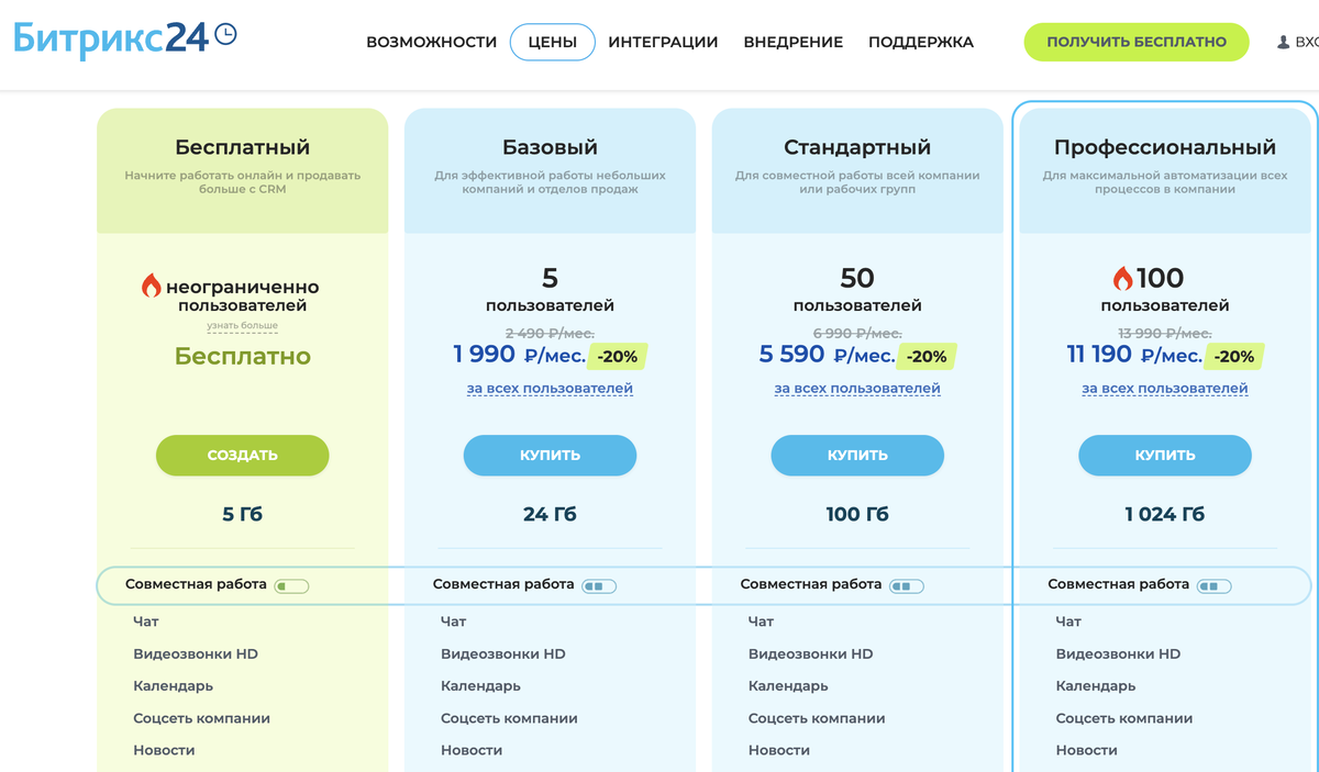 Топ 10 CRM-систем России 2023. Сравниваем Цены и Тарифы. | Кузьма ...