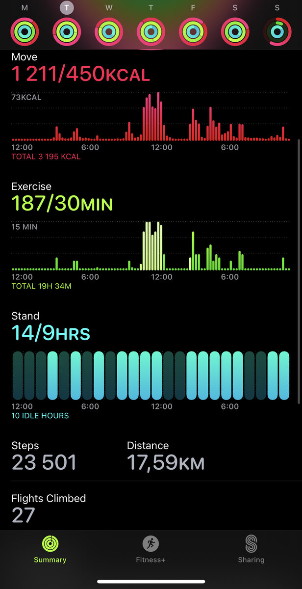 Мой хороший такой прогулочный день пешочком по Питеру :) 