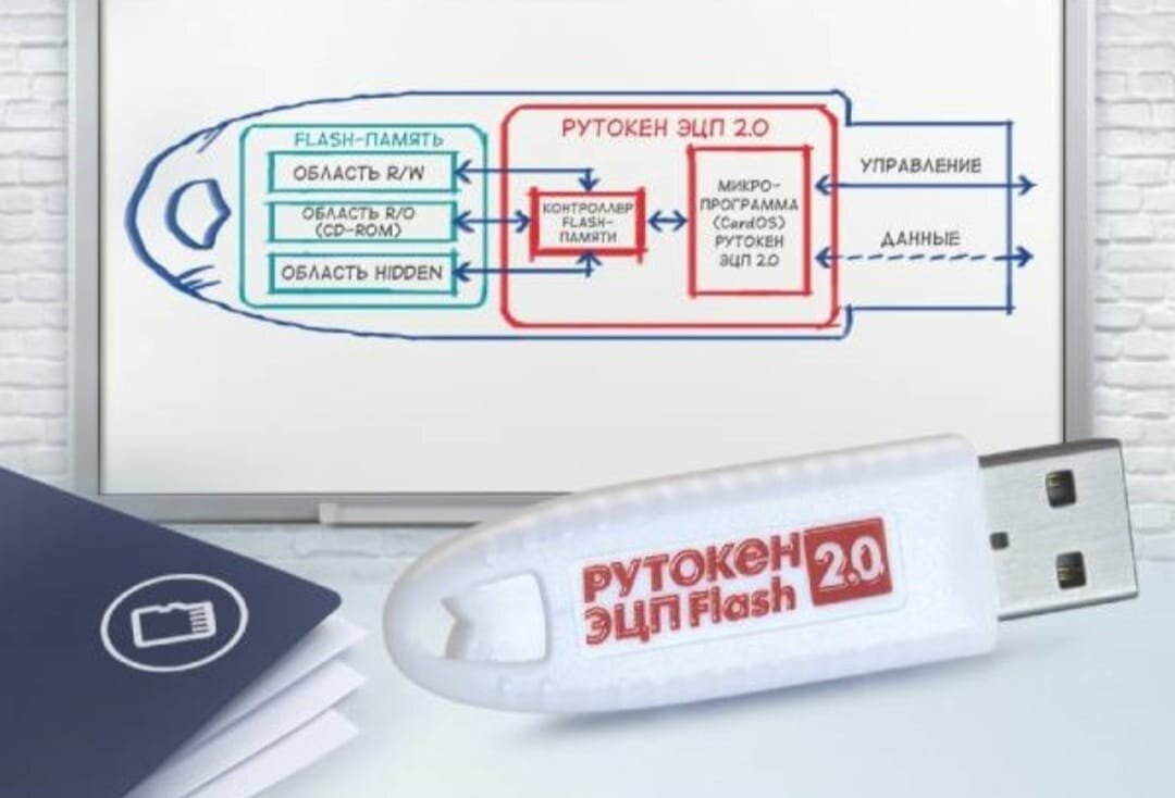 Эцп для ип в 2024 году. Флешка Рутокен 2.0. Токен ЭЦП 2.0. USB-токен "Рутокен ЭЦП 2.0". Флешка Рутокен для подписей.