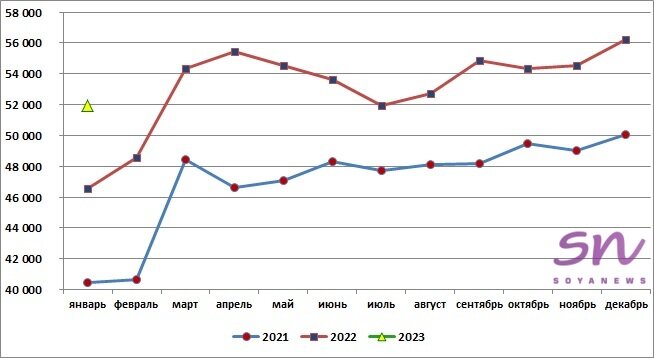 Источник: SoyaNews, данные ЕМИСС