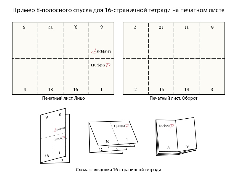 Как сшить листы в книгу