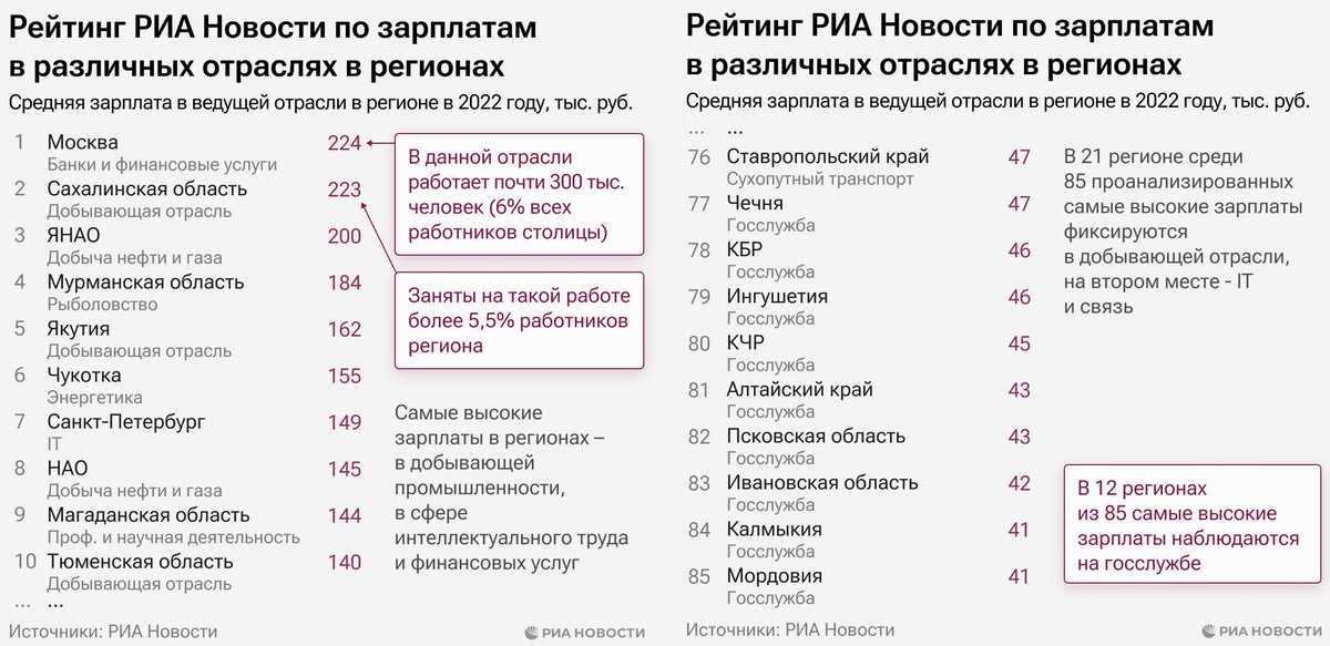 Статистика, графики, новости - 22.03.2023