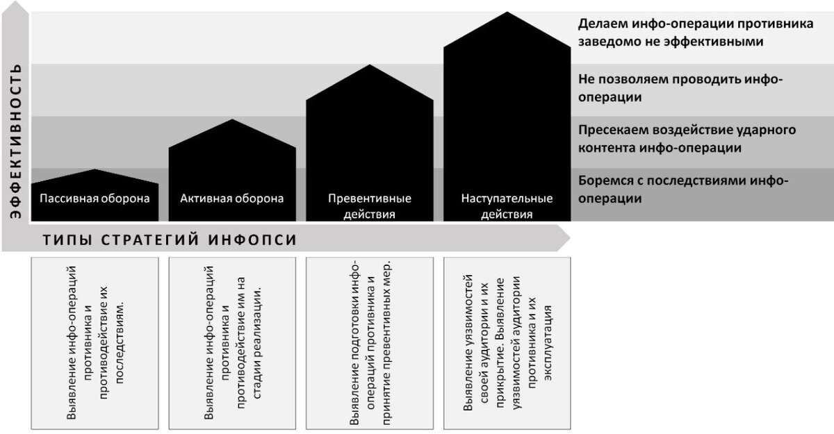 Типы стратегий информационных операций от @budni_manipulyatora