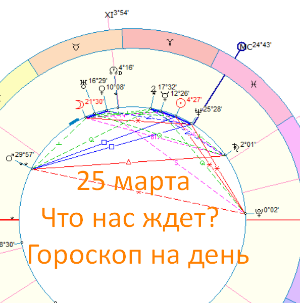 Фото автора. Астролог Быкова Оксана