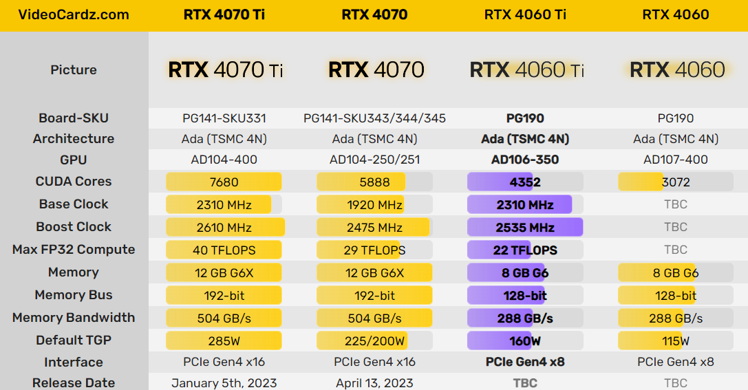 Rtx 4060 vs rtx 3070