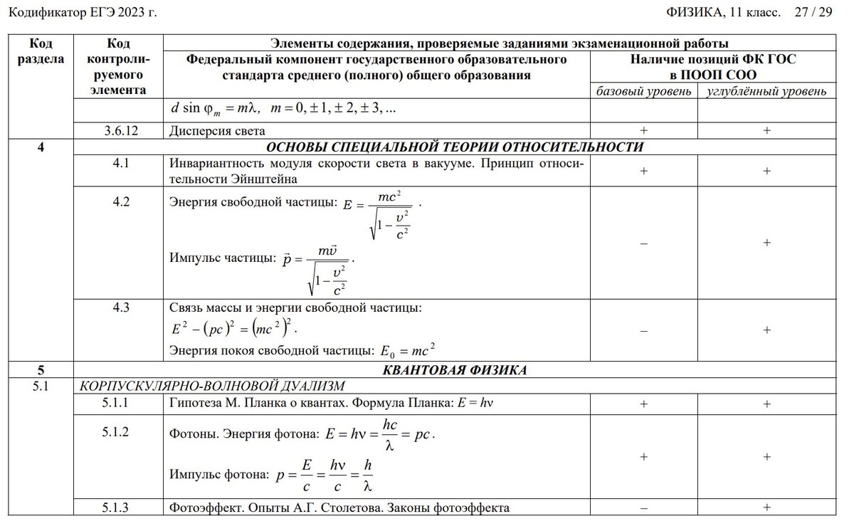Формулы из кодификатора ЕГЭ и парочка задач (листайте галерею)