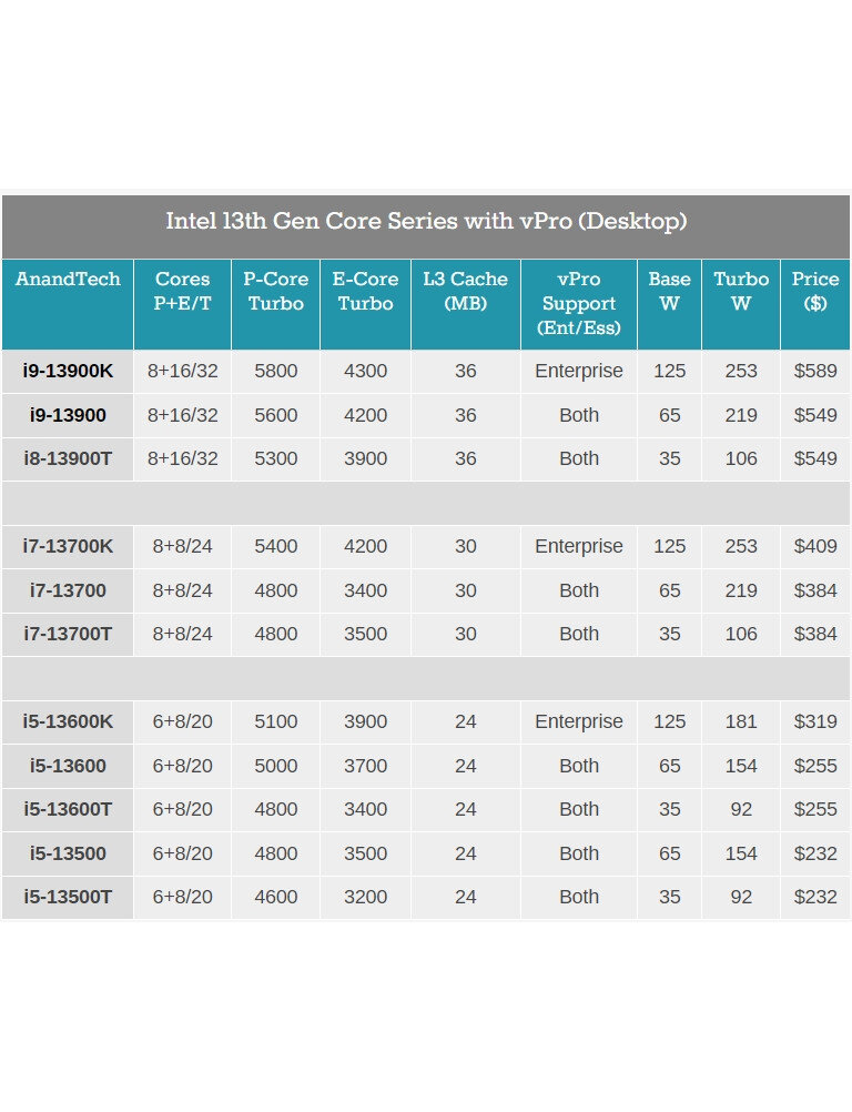 Intel core 13th. Intel Pentium Silver n6005. Intel Pentium Silver n6000.