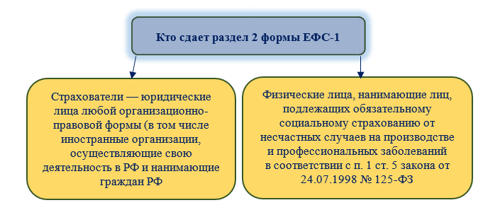 Раздел 2 ЕФС-1: как заполнить и сдать | Налог-налог.ру | Дзен