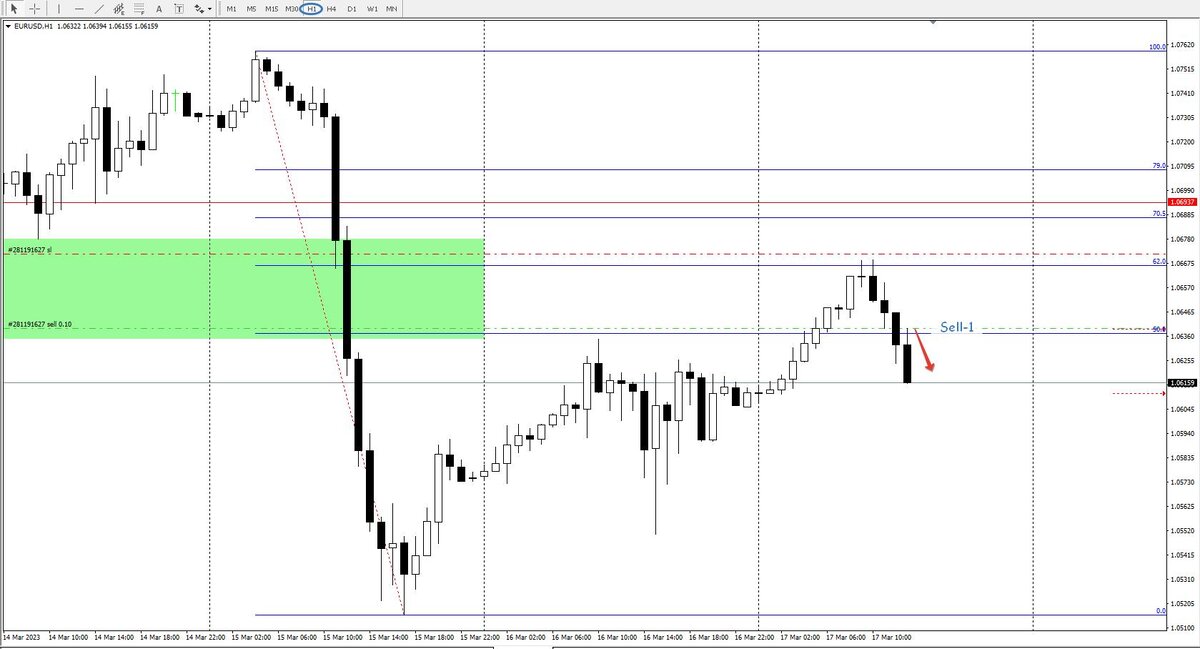 Евро-Доллар, H1, точный вход в рынок