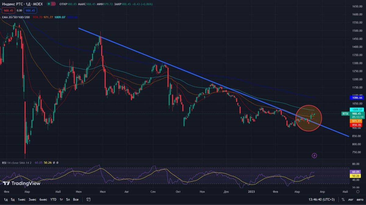 Ртс интернет