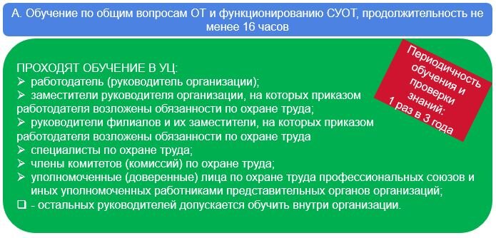 Обучаются по программе А