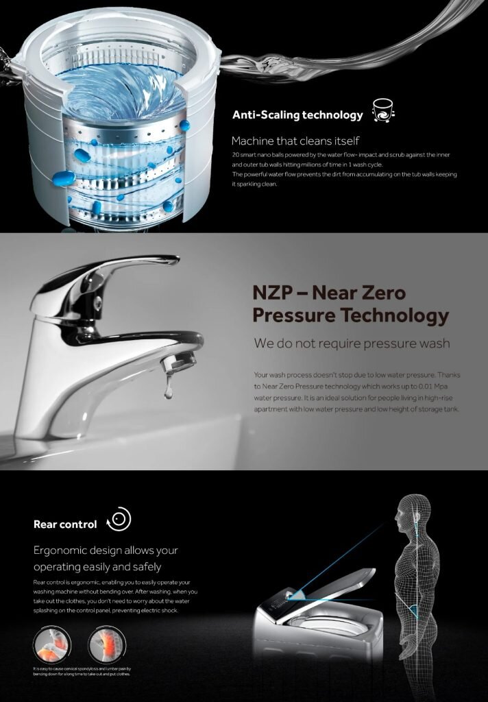 Haier выпустила новую вертикальную стиралку с автоматической очисткой ...