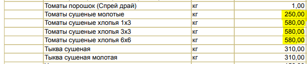 Интересный прайс поставщиков, в котором видно что размер цельных кусков томата не влияет на стоимость, а вот молотые томаты уже в 2 раза дешевле, как же это у них получается?