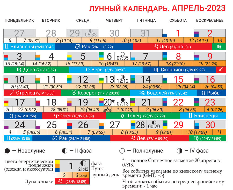 Лунный календарь на апрель 2025г мир космоса