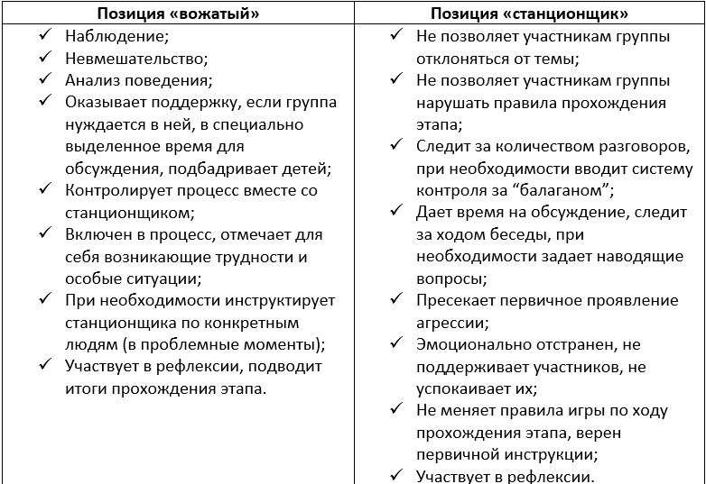 Веревочный курс – тренинг формирования команды — Летний лагерь