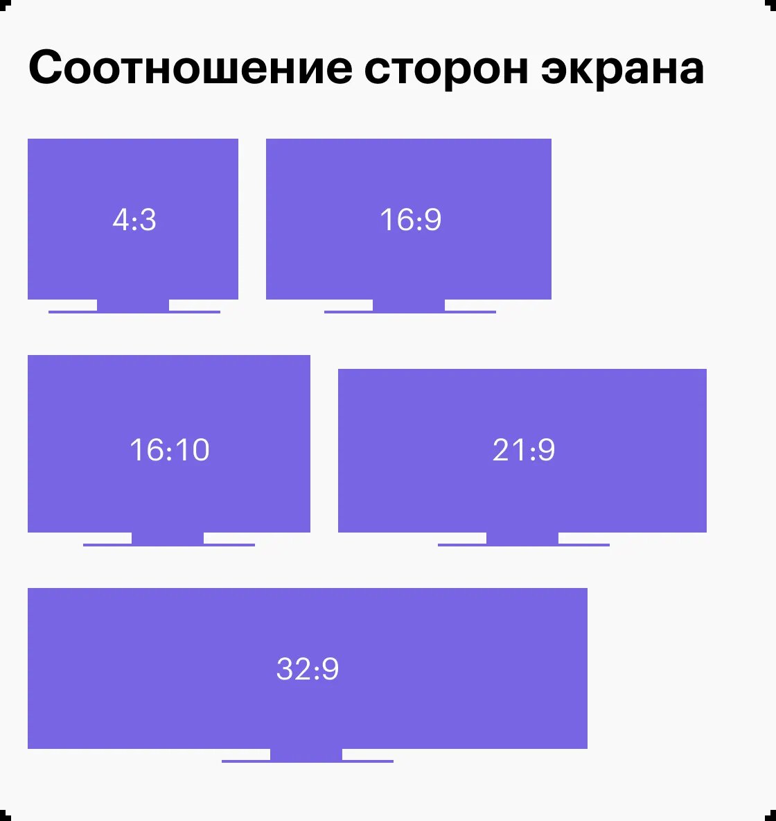 Лист а4 соотношение сторон. Формат а4 соотношение сторон. Соотношение сторон фото. 4 5 Соотношение сторон. Соотношение 4 3.