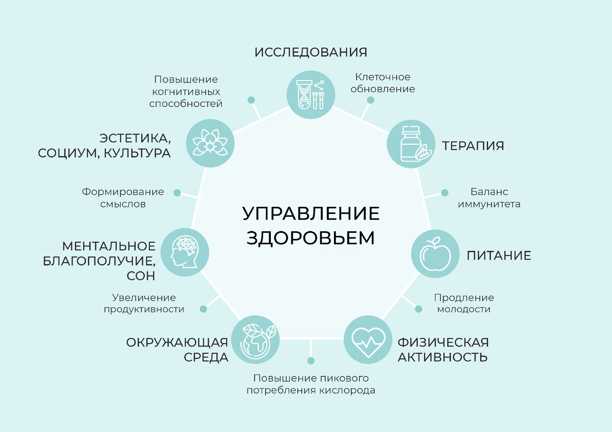 7 составляющих стратегии здоровья "Первой Линии"