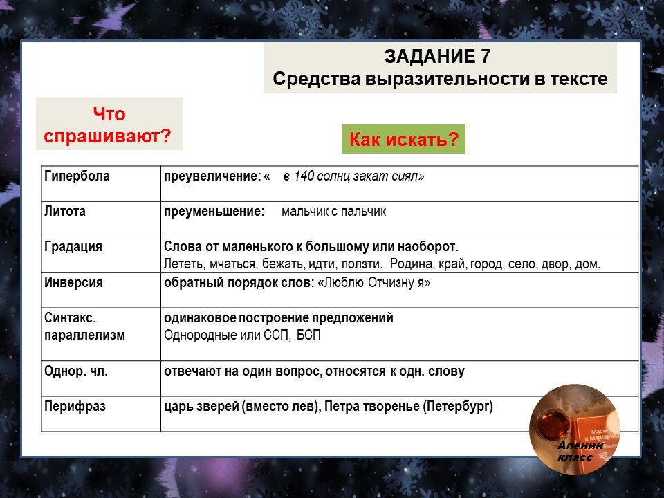 Задание 26 ЕГЭ в году: языковые средства выразительности : уральские-газоны.рф | Блог