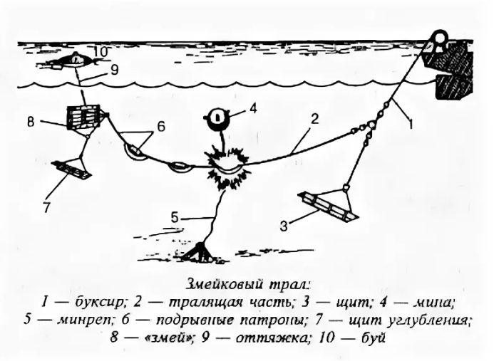 Траление мин схема