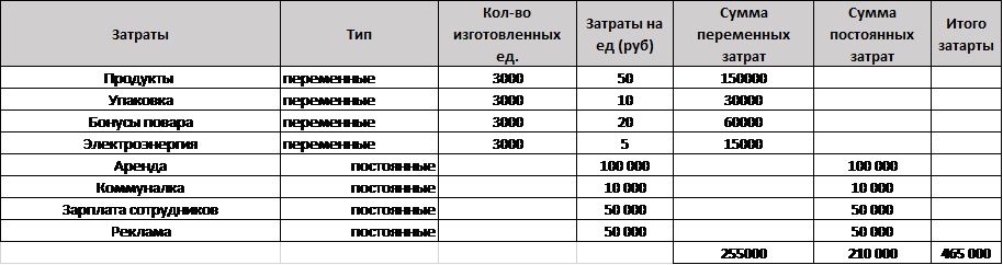 Контроль затрат