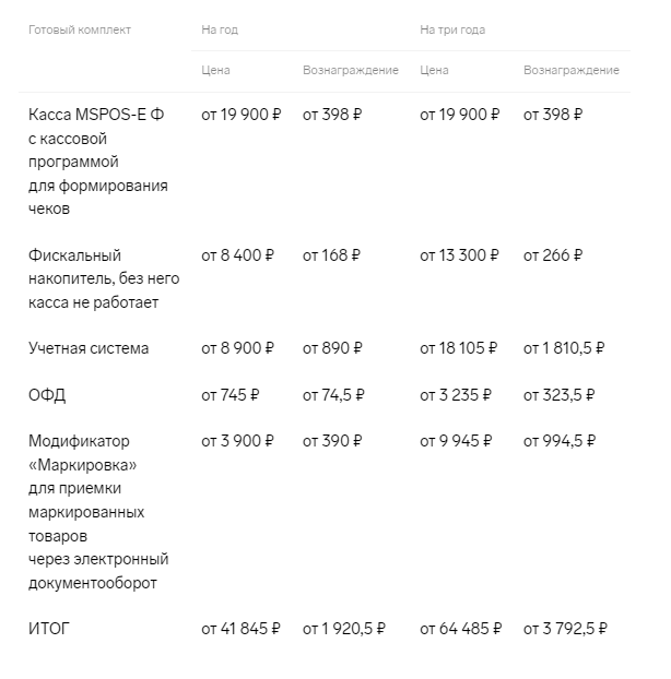 Цены зависят от региона продаж. Итоговая стоимость может отличаться.