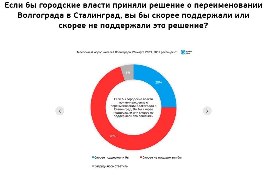     Инфографика с сайта russianfield.com